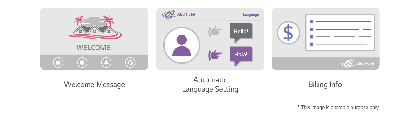 Customers can now request hotel services such as room cleaning and laundry at the click of a button, while hotel managers can provide them with personalized advertisements and messaging.