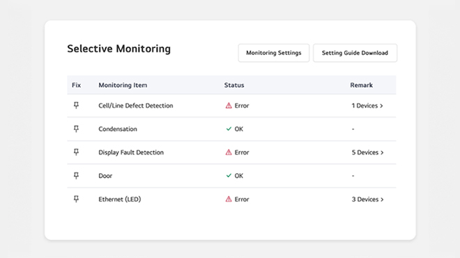 This image highlights the Selective Monitoring feature of the LG ConnectedCare solution in operation.