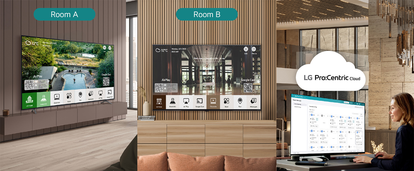 This image shows hotel TV screens in different rooms displaying customized welcome messages, created and distributed for each room. Additionally, it depicts a hotelier using the Room Manager feature provided by LG Pro:Centric Cloud to check the status of room service requests from each room.