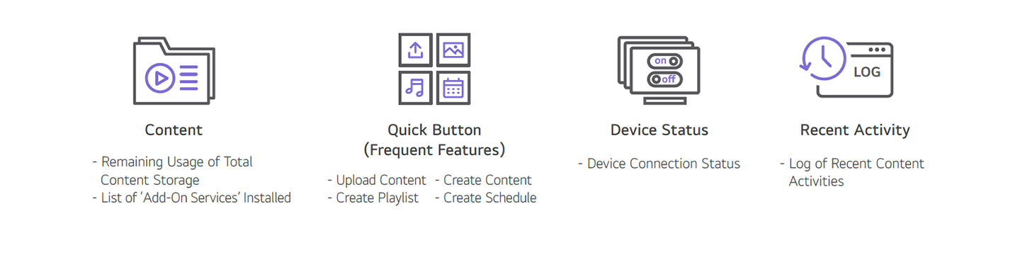 Content, Quick Button, Device Staus, Recent Activity Icons.